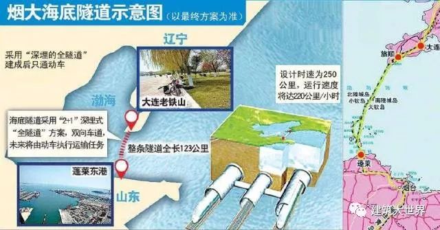 世界上最炫酷的27條海底隧道！_17